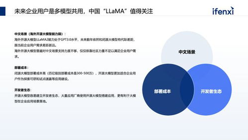 百家企業(yè)調(diào)研 大模型在軟件開發(fā)領(lǐng)域的核心進(jìn)展與未來趨勢(shì)