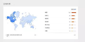 讓數(shù)據(jù)說話 手把手教你如何進(jìn)行亞馬遜市場(chǎng)調(diào)研