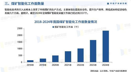 2025年中國煤礦智能化行業(yè)市場(chǎng)深度調(diào)查及投資前景預(yù)測(cè)報(bào)告