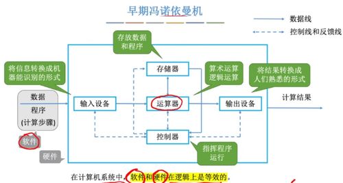 計算機(jī)系統(tǒng)服務(wù) 計算機(jī)組成原理第一章核心概述