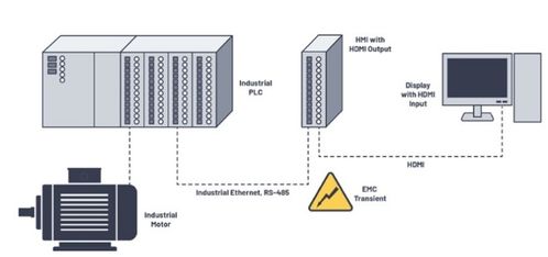 從物聯(lián)網(wǎng)工廠到手術(shù)室 如何設(shè)計適應(yīng)關(guān)鍵場景的下一代通信系統(tǒng)