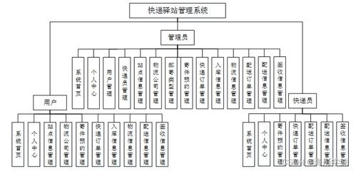 基于SpringBoot的快遞驛站管理系統(tǒng)設(shè)計(jì)與實(shí)現(xiàn)